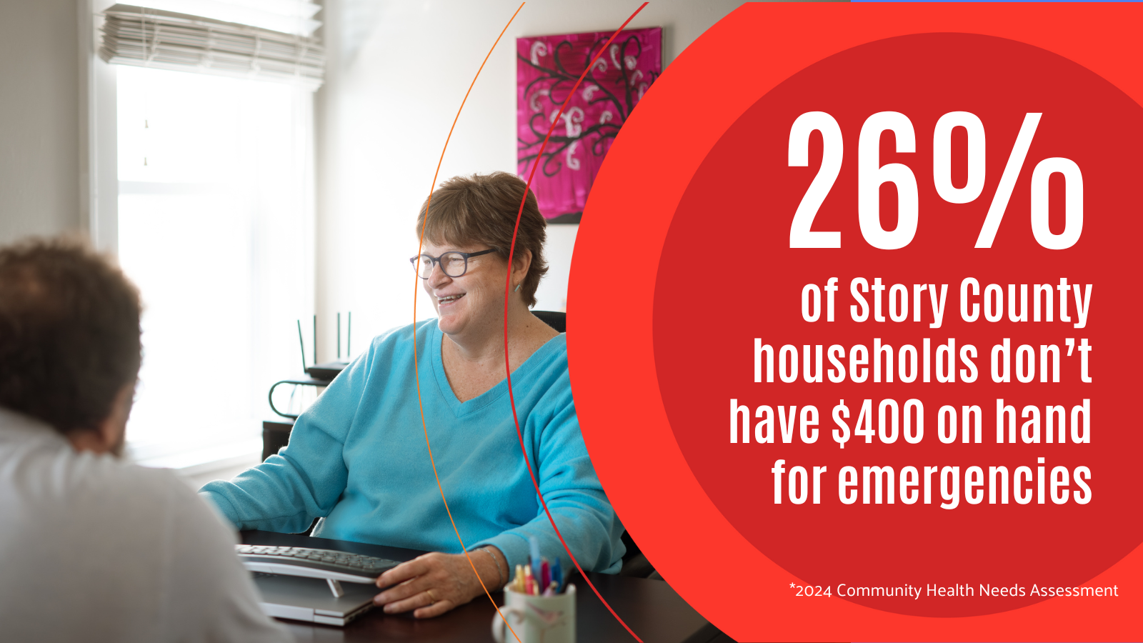 26% of Story County households don't have $400 on hand for emergencies