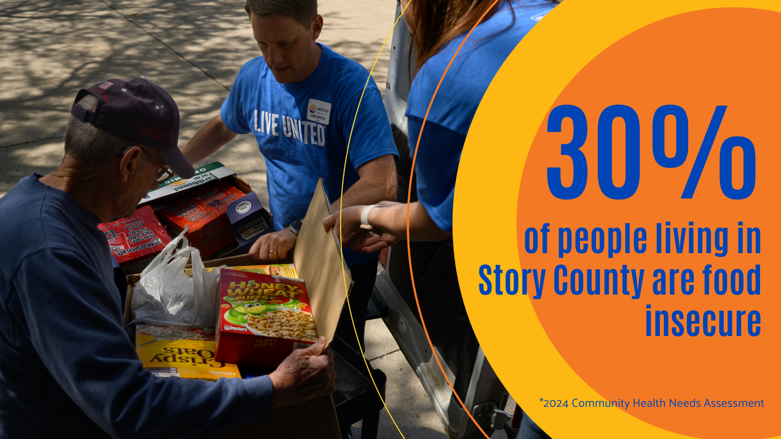 30% of people in Story County are food insecure