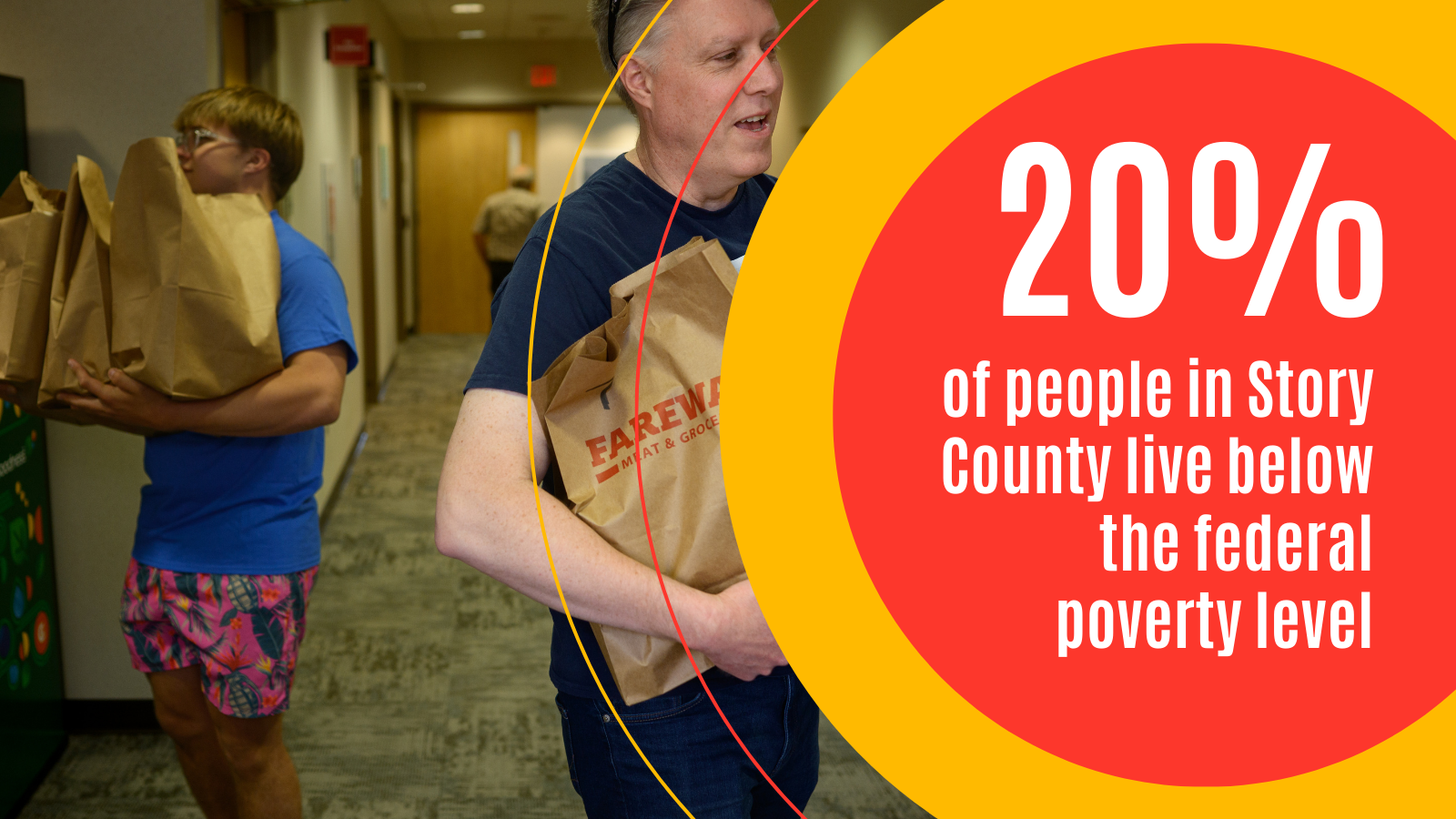 20% of people living in Story County live below the federal poverty line
