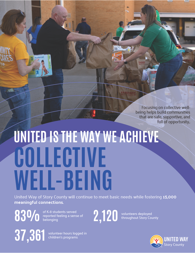 Community support and volunteer engagement statistics