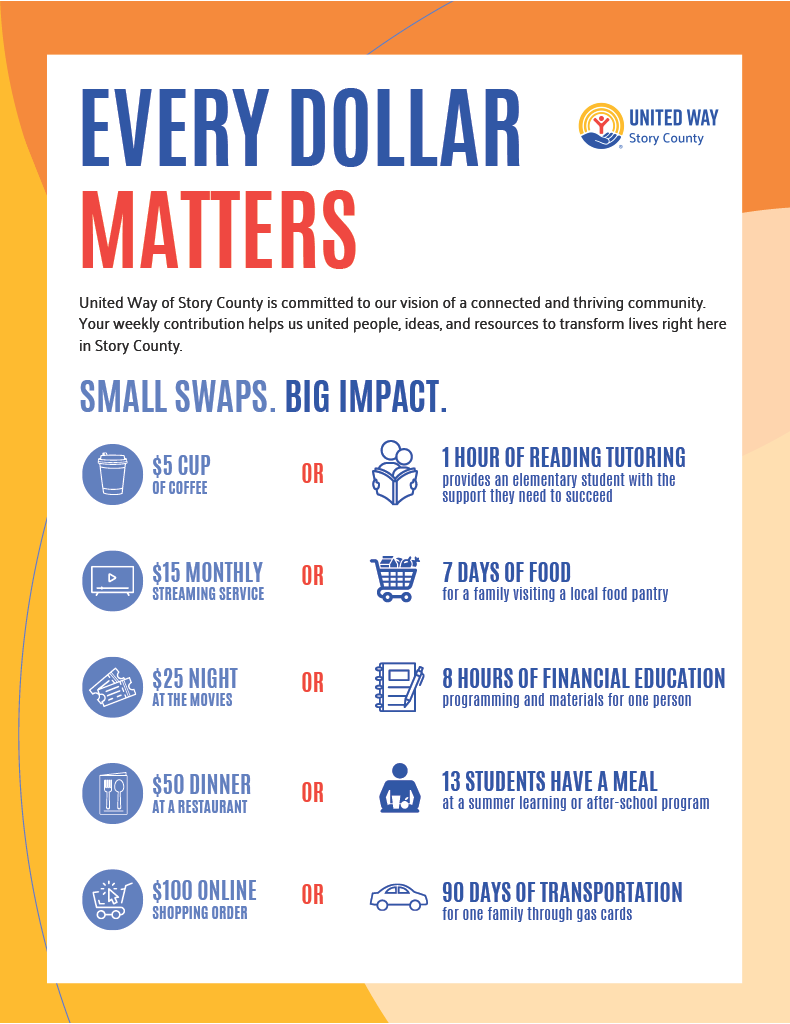 Donation impact for community support